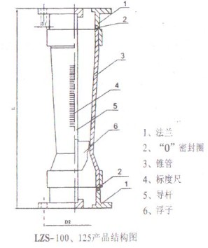 ϹD(zhun)Ӌ(j)LZS-100125Y(ji)(gu)D