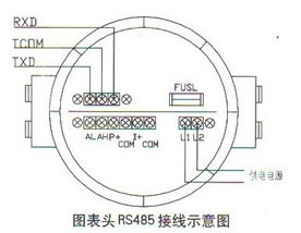 A^RS485ӾʾD